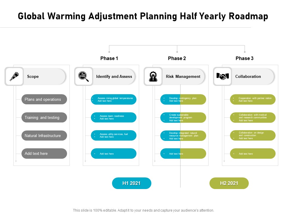 Global Warming Adjustment Planning Half Yearly Roadmap Topics