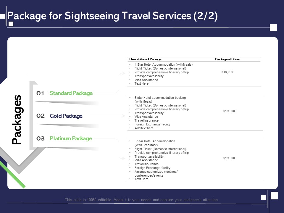 Globetrotting Tour Package For Sightseeing Travel Services Availability Ppt PowerPoint Presentation Ideas Vector PDF