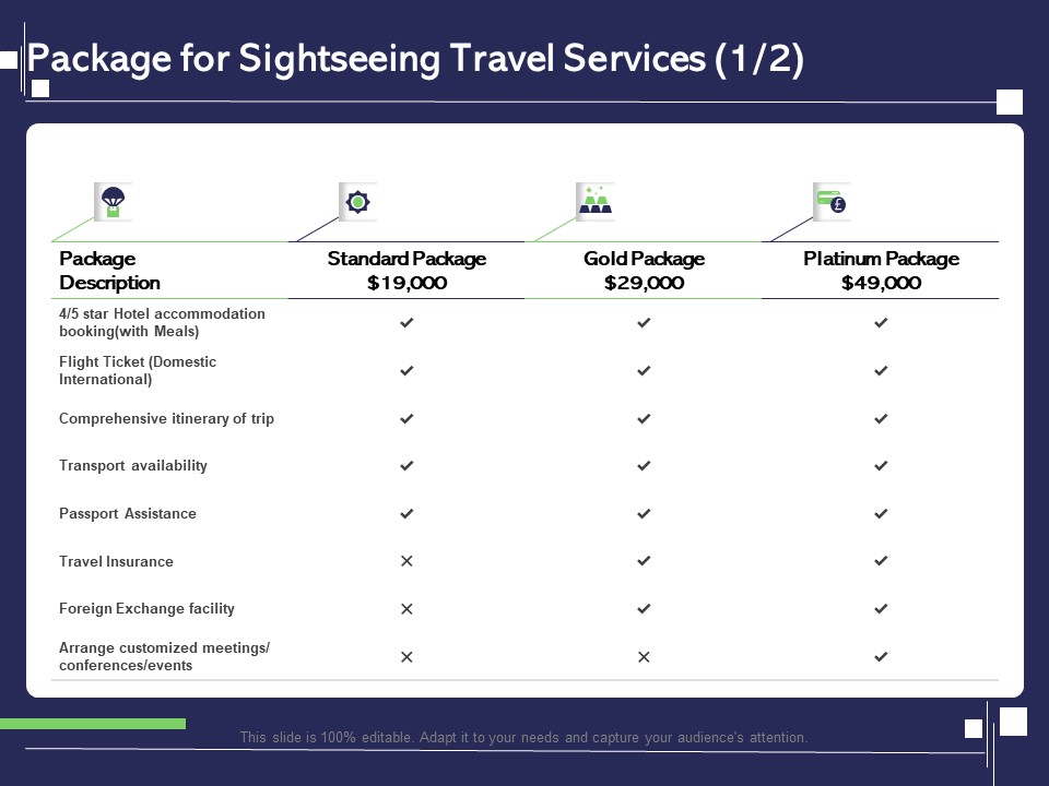 Globetrotting Tour Package For Sightseeing Travel Services Insurance Ppt PowerPoint Presentation Gallery Skills PDF