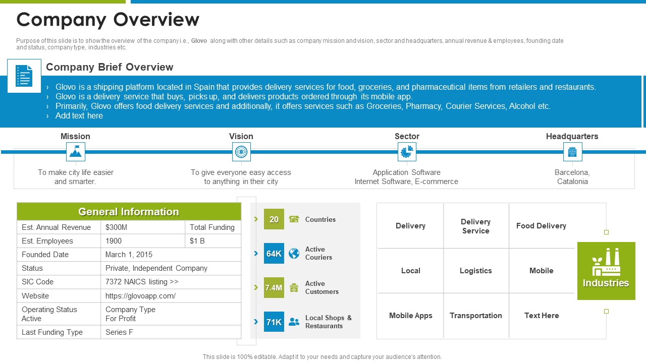 Glovo Courier Service Investor Company Overview Information PDF