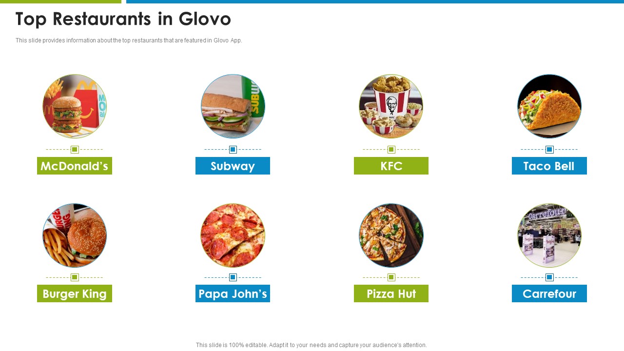 Glovo Courier Service Investor Top Restaurants In Glovo Infographics PDF
