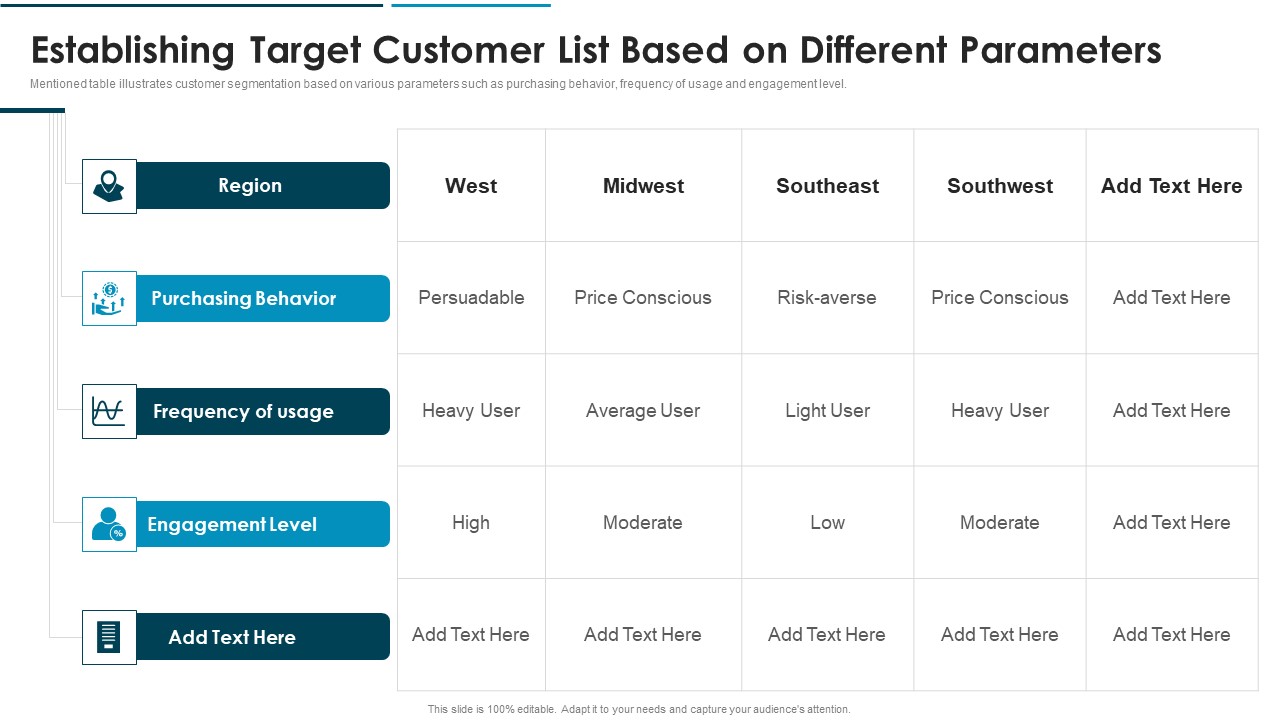 Go To Market Approach For New Product Establishing List Based On Different Parameters Graphics PDF