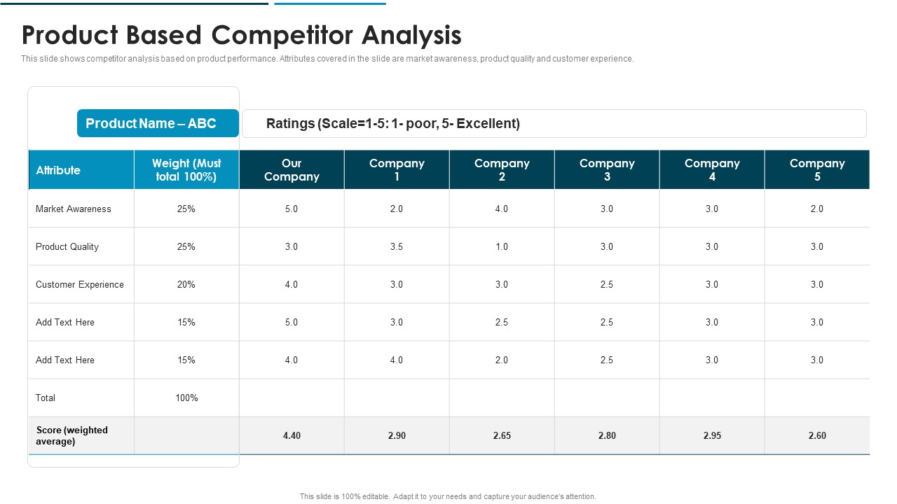 Go To Market Approach For New Product Product Based Competitor Analysis Information PDF