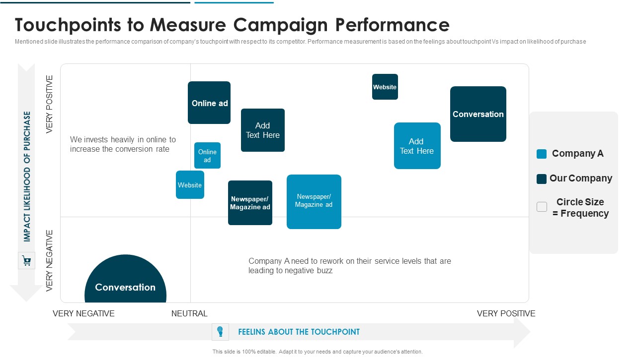 Go To Market Approach For New Product Touchpoints To Measure Campaign Performance Demonstration PDF