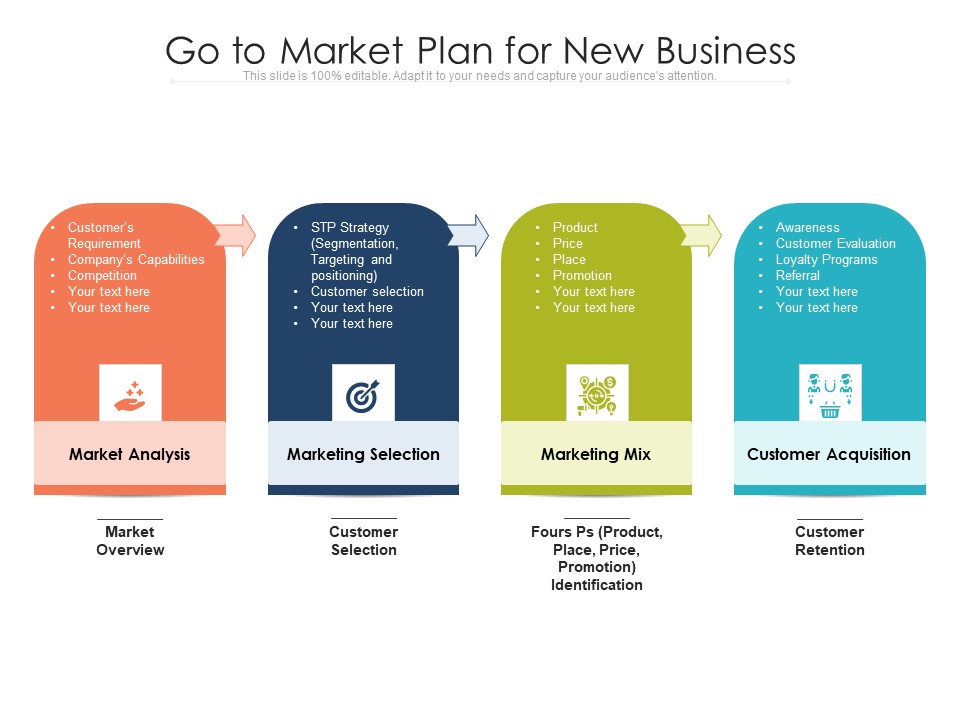 Go To Market Plan For New Business Ppt PowerPoint Presentation Gallery Layouts PDF