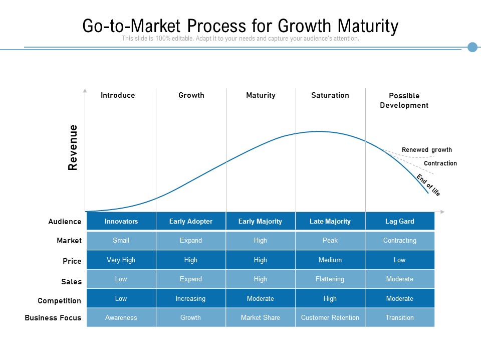 Go To Market Process For Growth Maturity Ppt PowerPoint Presentation Icon Slides PDF