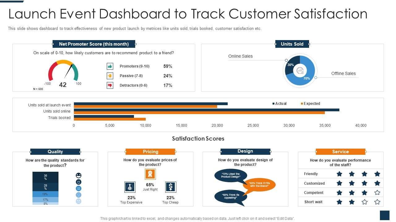 Go To Market Strategy For New Product Launch Event Dashboard To Track Customer Satisfaction Introduction PDF
