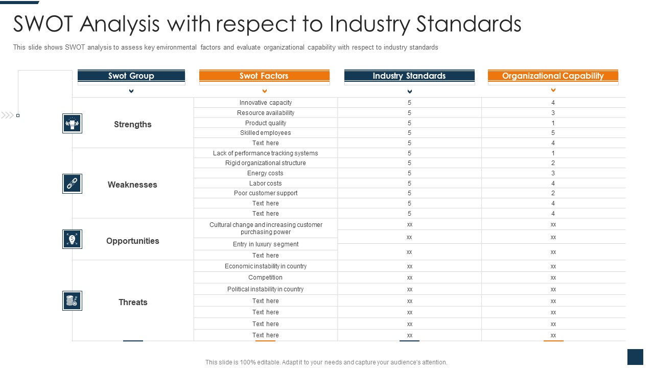 Go To Market Strategy For New Product SWOT Analysis With Respect To Industry Standards Topics PDF