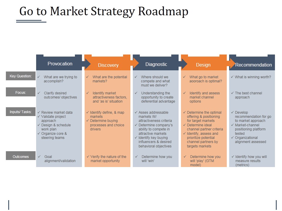 Go To Market Strategy Roadmap Template 1 Ppt PowerPoint Presentation Infographics Structure