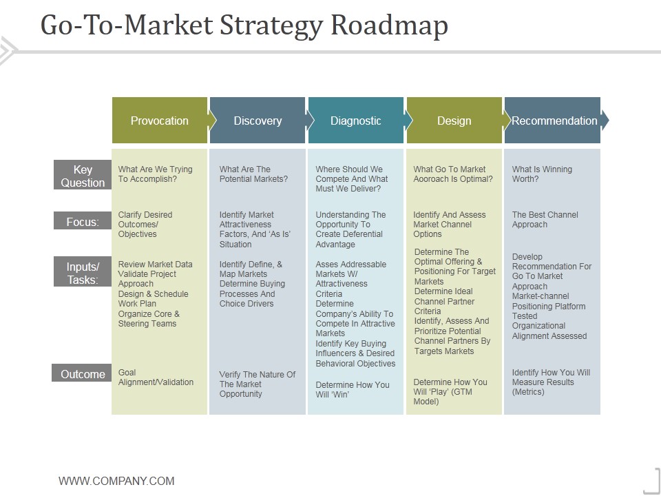 Go To Market Strategy Roadmap Template 2 Ppt PowerPoint Presentation Design Templates