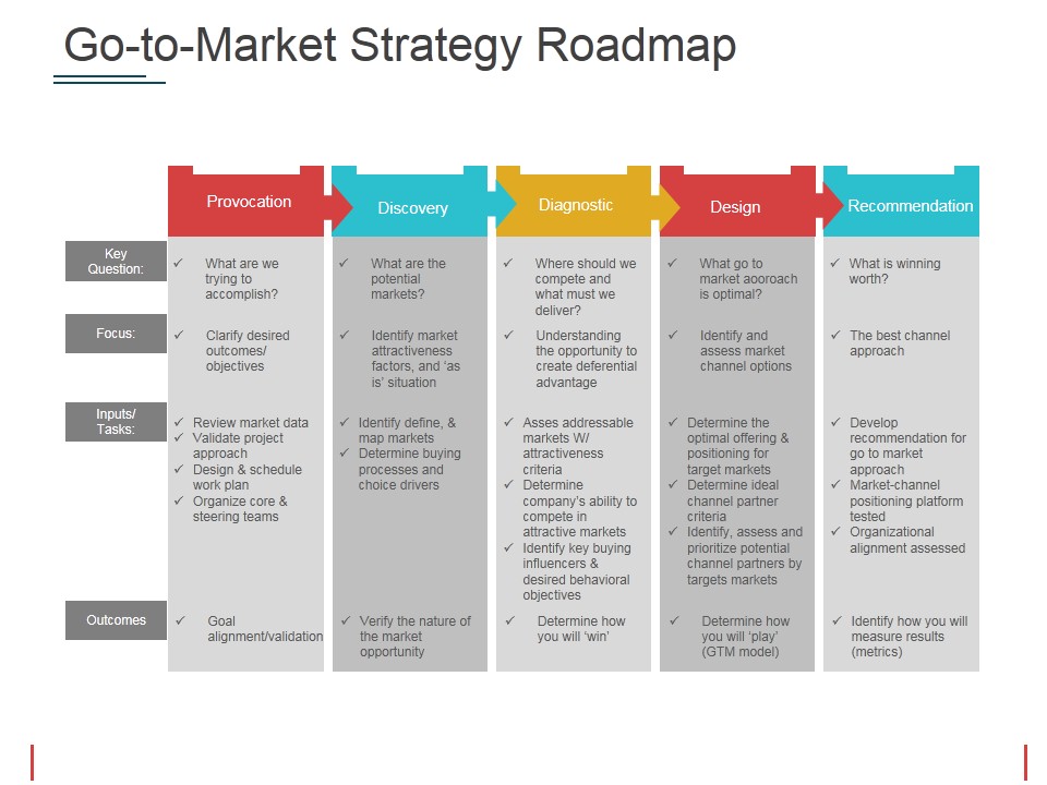 Go To Market Strategy Roadmap Template 2 Ppt PowerPoint Presentation Model Graphics Pictures