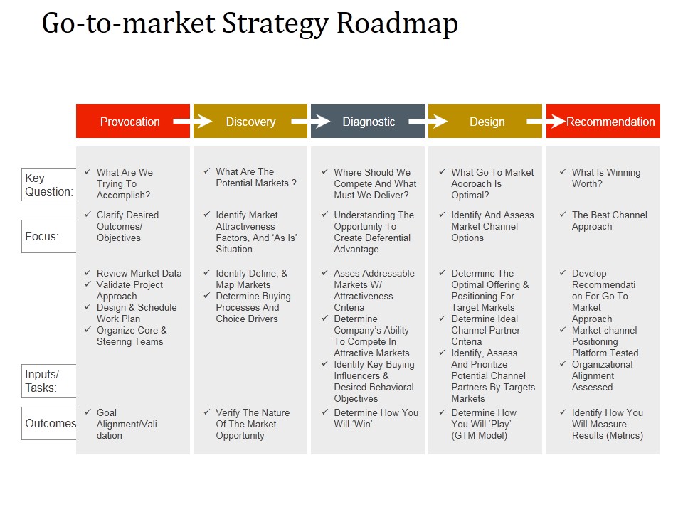 Go To Market Strategy Roadmap Template 2 Ppt PowerPoint Presentation Slides