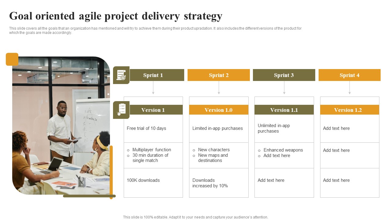Goal Oriented Agile Project Delivery Strategy Inspiration PDF
