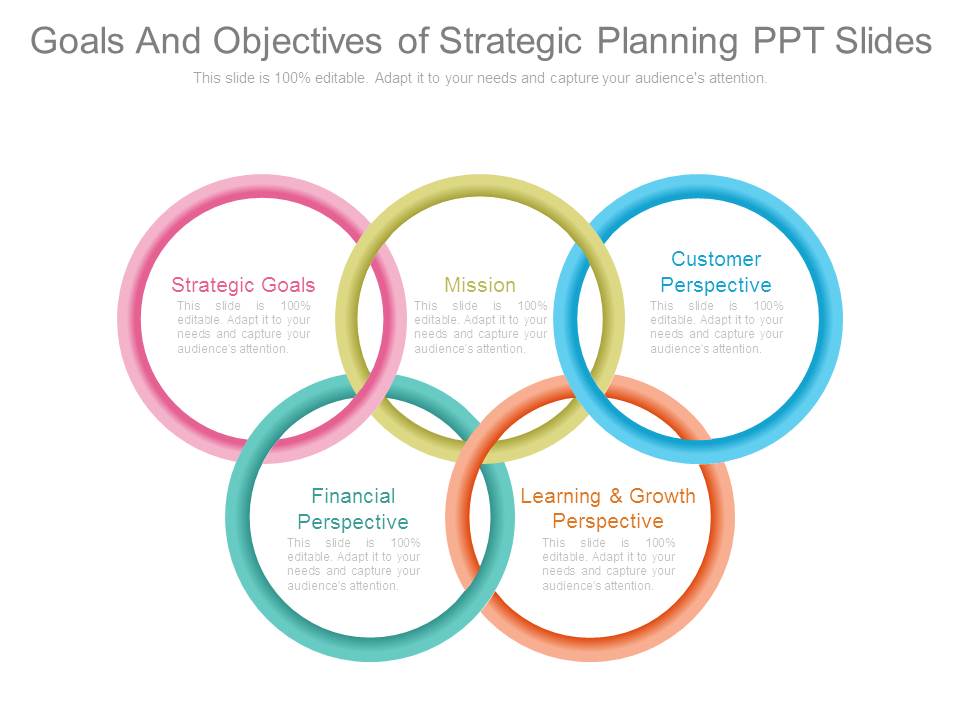 Goals And Objectives Of Strategic Planning Ppt Slides