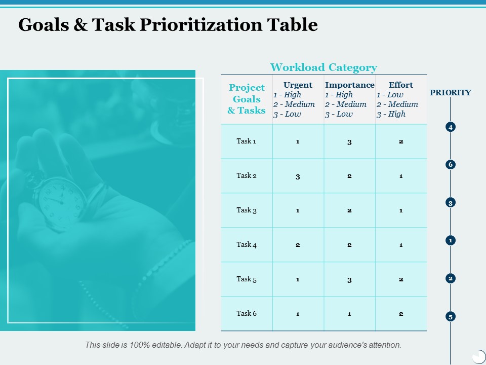 Goals And Task Prioritization Table Ppt PowerPoint Presentation Inspiration Ideas
