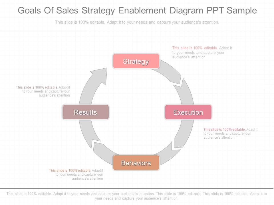 Goals Of Sales Strategy Enablement Diagram Ppt Sample