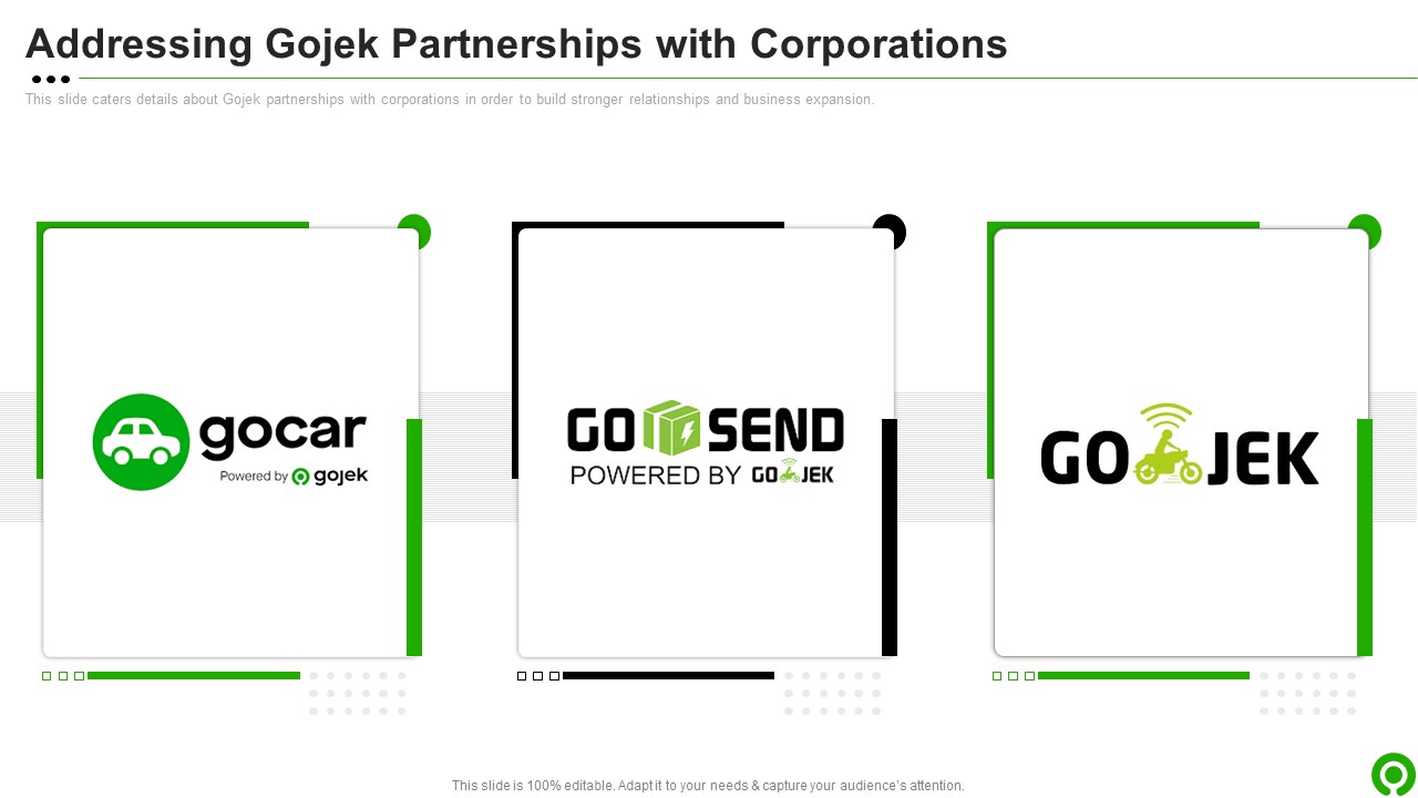 Gojek Investor Capital Financing Pitch Deck Addressing Gojek Partnerships With Corporations Sample PDF