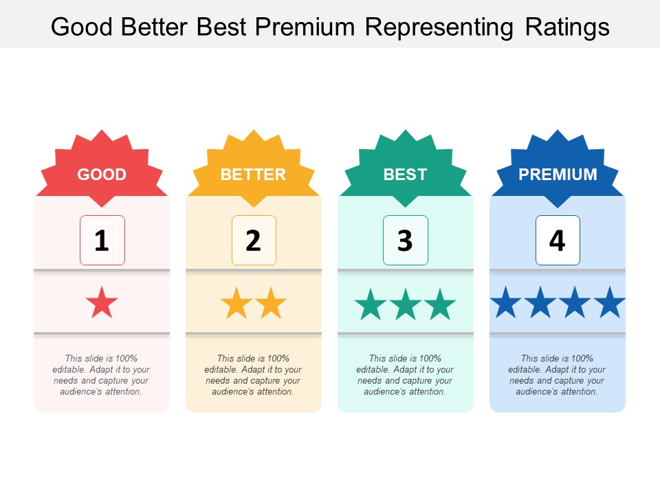 Good Better Best Premium Representing Ratings Ppt Powerpoint Presentation Summary Outfit