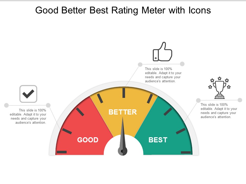 Good Better Best Rating Meter With Icons Ppt Powerpoint Presentation Outline Vector