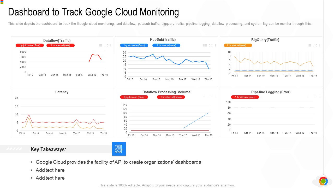 Google Cloud Console IT Dashboard To Track Google Cloud Monitoring Ppt Infographic Template Guide PDF