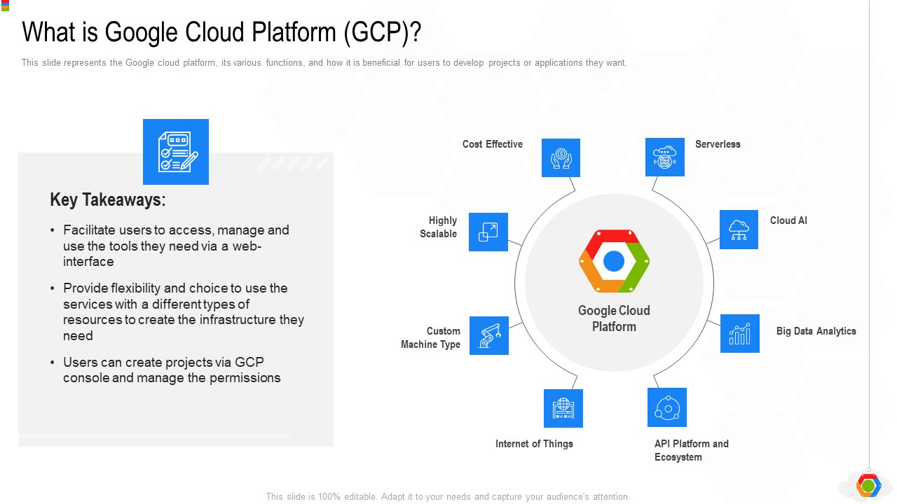 Google Cloud Console IT What Is Google Cloud Platform GCP Ppt Layouts Design Templates PDF