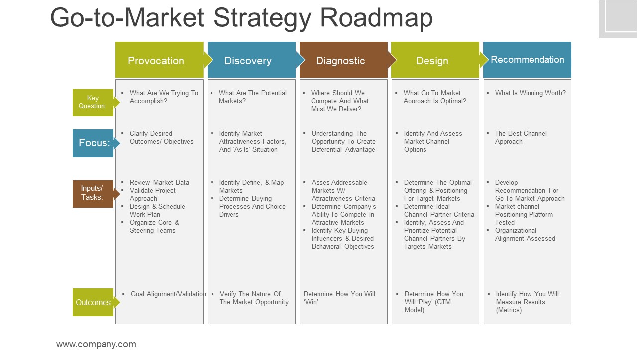 Gotomarket Strategy Roadmap Template 2 Ppt PowerPoint Presentation Templates