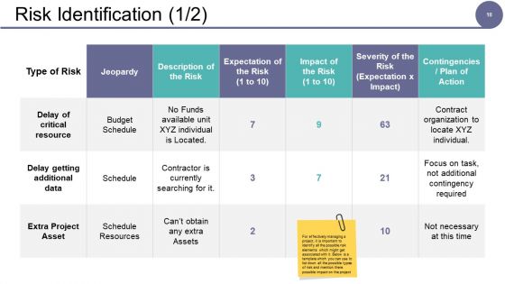 Governance Model Ppt PowerPoint Presentation Complete Deck With Slides