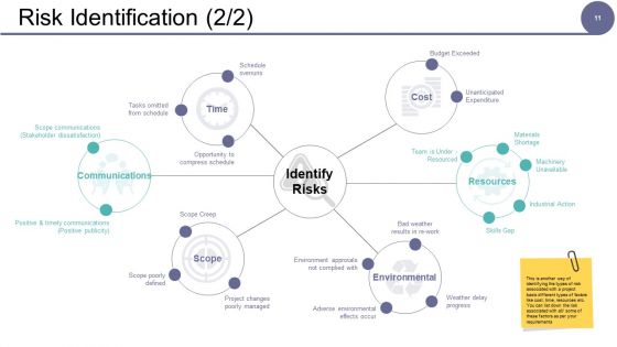 Governance Model Ppt PowerPoint Presentation Complete Deck With Slides