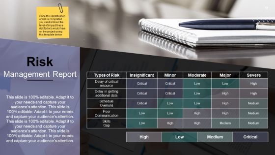 Governance Model Ppt PowerPoint Presentation Complete Deck With Slides