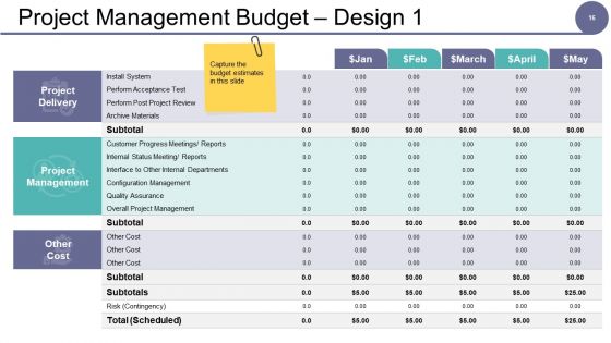 Governance Model Ppt PowerPoint Presentation Complete Deck With Slides