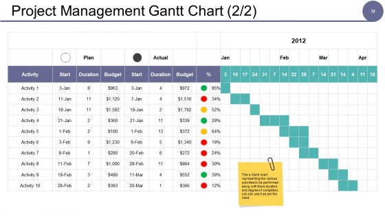 Governance Model Ppt PowerPoint Presentation Complete Deck With Slides