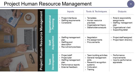 Governance Model Ppt PowerPoint Presentation Complete Deck With Slides
