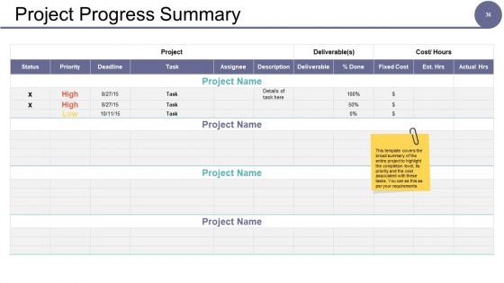 Governance Model Ppt PowerPoint Presentation Complete Deck With Slides
