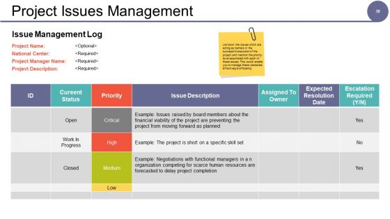 Governance Model Ppt PowerPoint Presentation Complete Deck With Slides