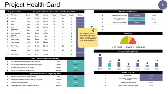Governance Model Ppt PowerPoint Presentation Complete Deck With Slides