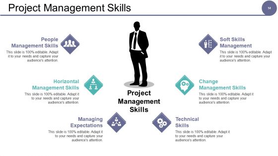 Governance Model Ppt PowerPoint Presentation Complete Deck With Slides