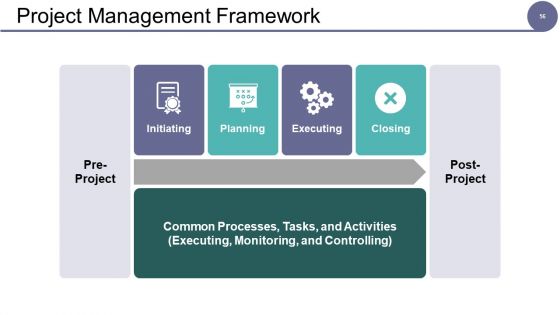 Governance Model Ppt PowerPoint Presentation Complete Deck With Slides