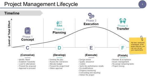 Governance Model Ppt PowerPoint Presentation Complete Deck With Slides