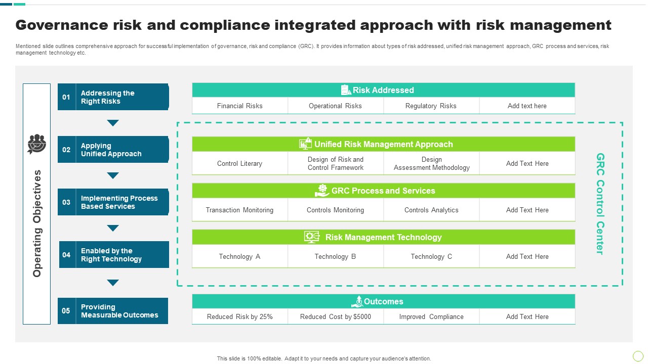 Governance Risk And Compliance Integrated Approach With Risk Management Portrait PDF