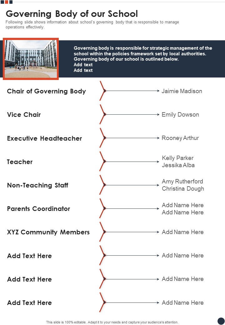 Governing Body Of Our School Template 71 One Pager Documents