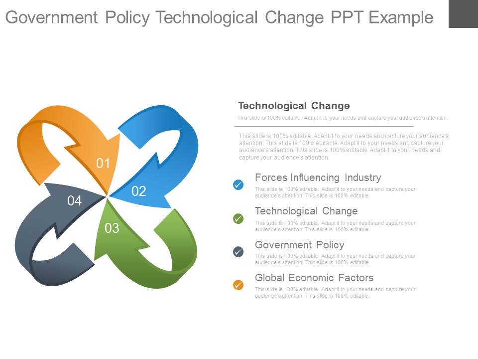 Government Policy Technological Change Ppt Example