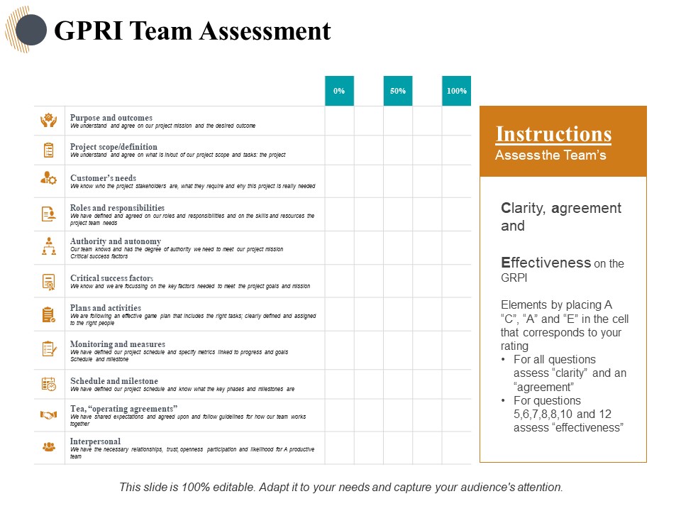 Gpri Team Assessment Ppt PowerPoint Presentation Ideas Demonstration