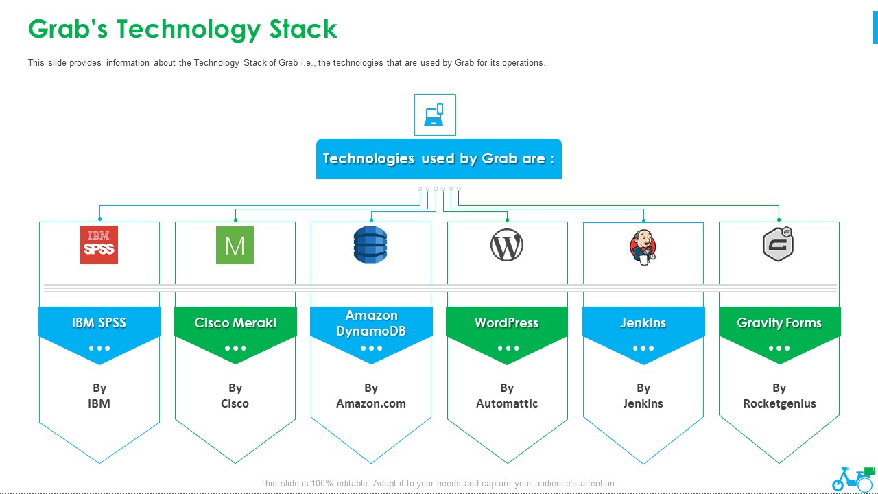 Grab Investor Financing Elevator Grabs Technology Stack Ppt Slides Diagrams PDF