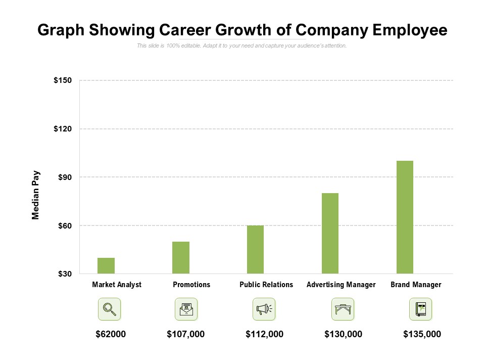 Graph Showing Career Growth Of Company Employee Ppt PowerPoint Presentation Gallery Guide PDF