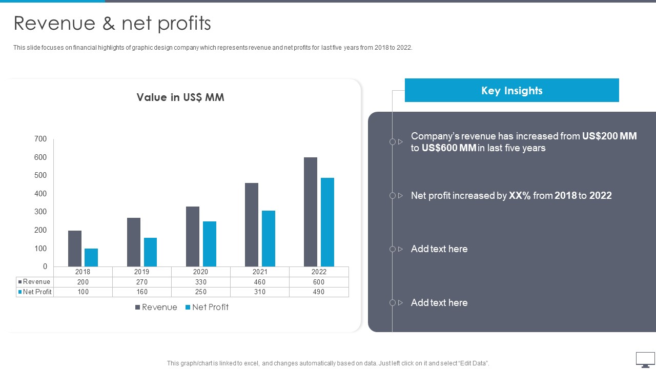 Graphic Designing And Visual Arts Company Profile Revenue And Net Profits Mockup PDF