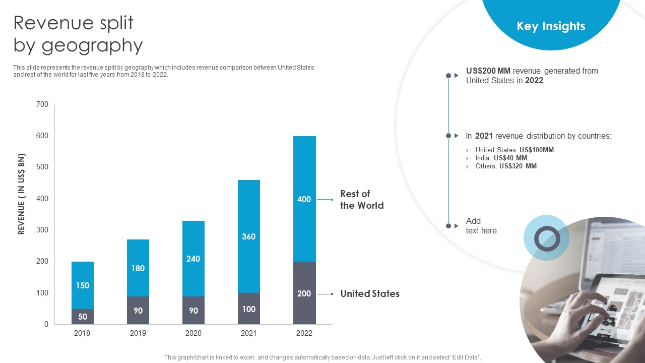 Graphic Designing And Visual Arts Company Profile Revenue Split By Geography Rules PDF