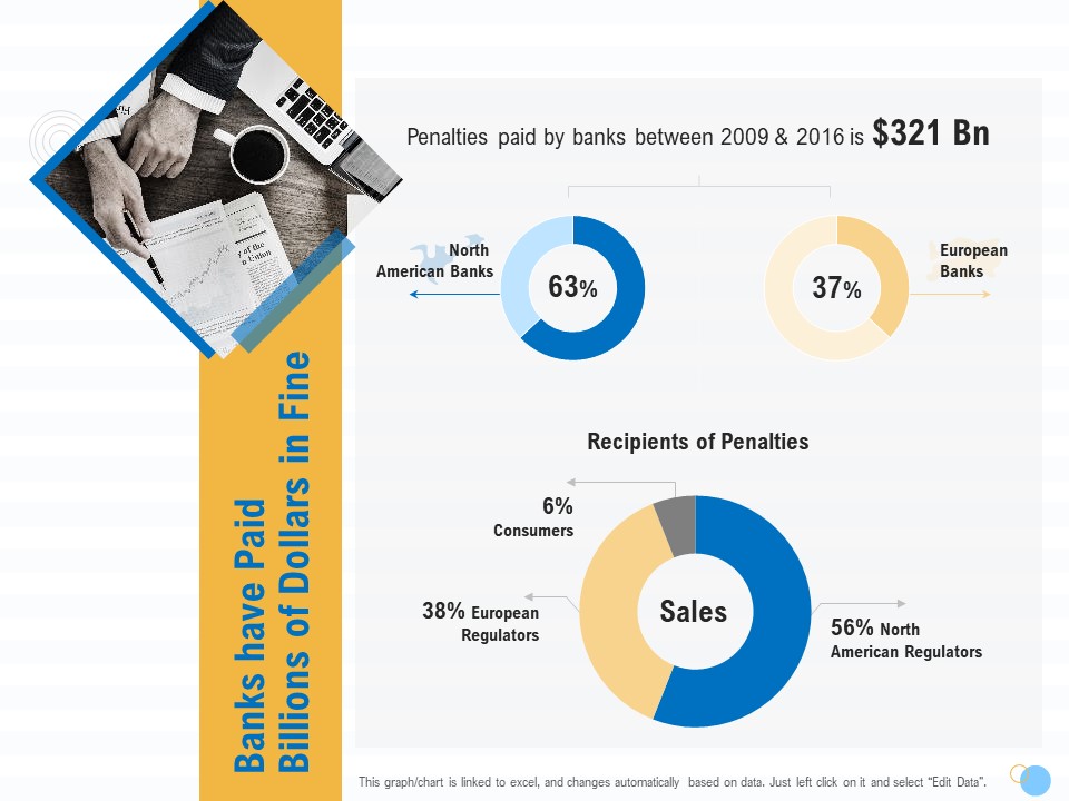 Great Recession In United States Banks Have Paid Billions Of Dollars In Fine Ppt Inspiration Rules PDF