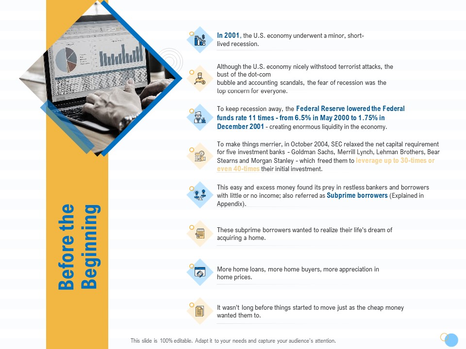 Great Recession In United States Before The Beginning Ppt Icon Model PDF