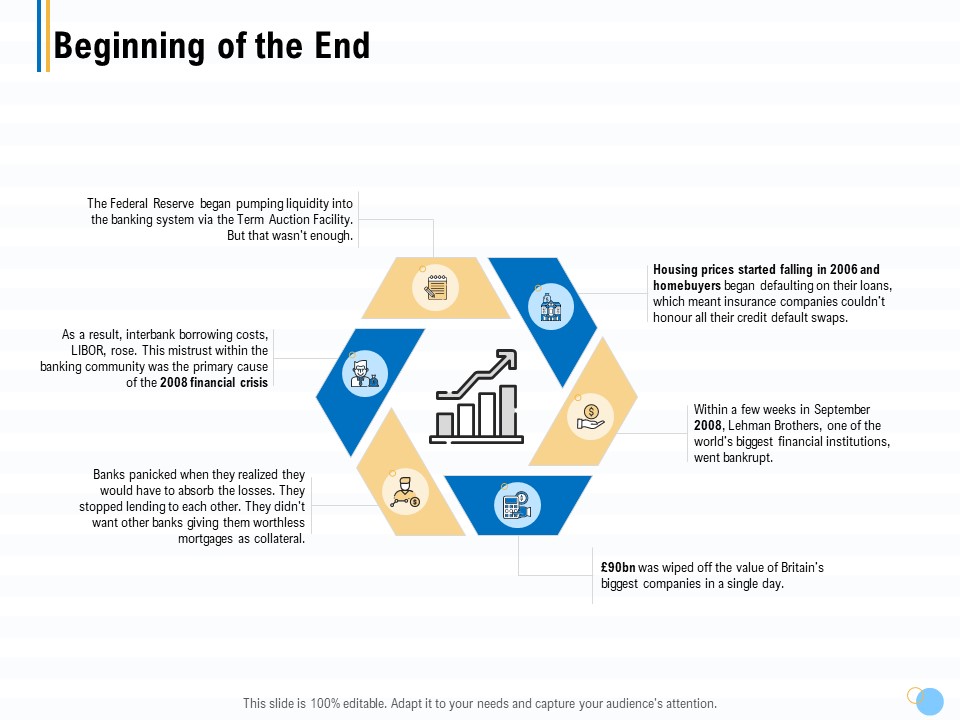 Great Recession In United States Beginning Of The End Ppt Ideas Master Slide PDF