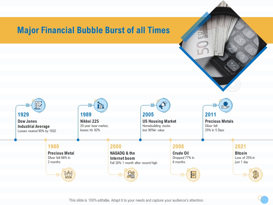 Great Recession In United States Major Financial Bubble Burst Of All Times Ppt Infographic Template Diagrams PDF